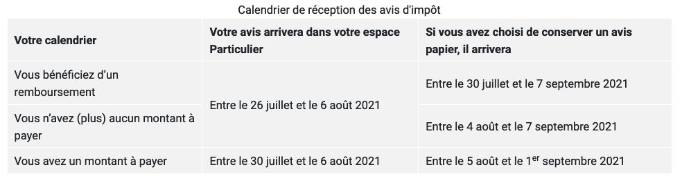 Impôt Sur Le Revenu, Taxe Foncière… Découvrez Le Calendrier Des ...